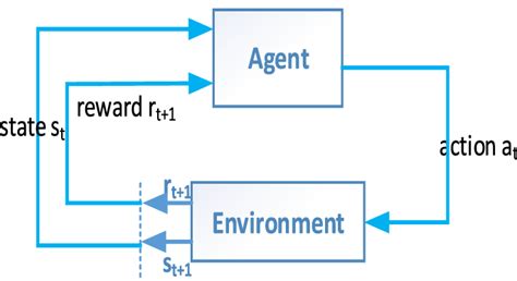 Reinforcement Learning Model Example に対する画像結果