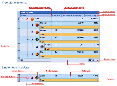 Image result for TreeView Element Chart