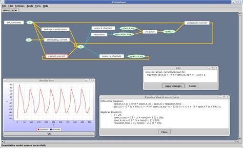 Image result for Prometheus Process