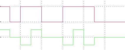 Image result for Digital Signal Encoding Format Easy Way to Draw