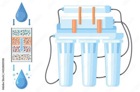 Image result for Clean Water Filter Design