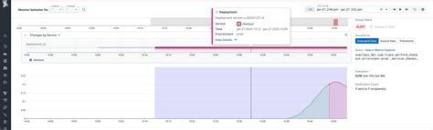 Image result for Status Monitor