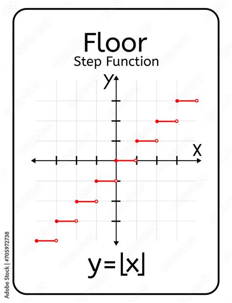 Image result for Parent Step Function