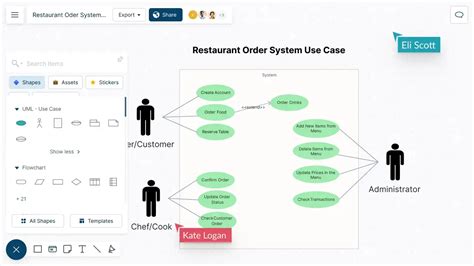Use Case Diagram for Chatting Room Java RMI-এর ছবি ফলাফল