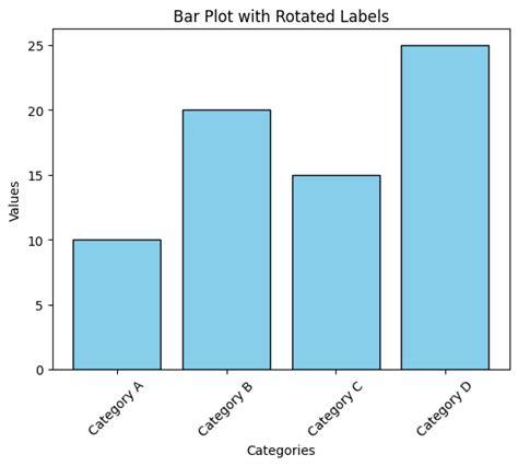 Afbeeldingsresultaten voor Python-Matplotlib Basic Plot