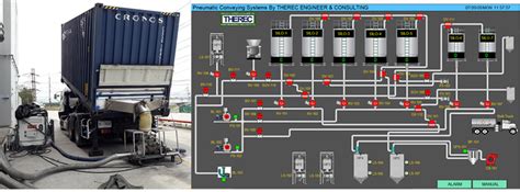Image result for Bulk Container Clean Unloading