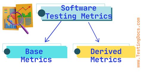 Toradh íomhá ar Process Metrics in Software Testing Diagram