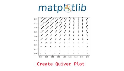 Toradh íomhá ar Quick Plot in Python