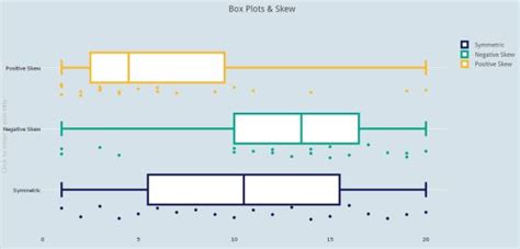 Image result for Plotly Boxed Plot