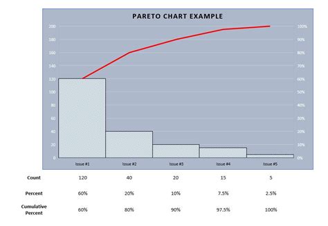 Afbeeldingsresultaten voor Arrange Problem