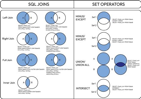 Toradh íomhá ar Snowflake SQL Join On Condition