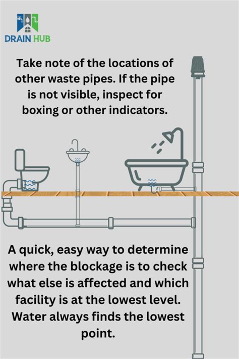 Image result for Unblocking Main Waste Pipe