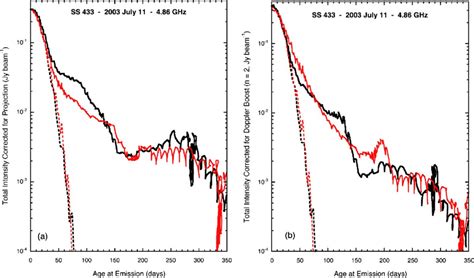 Image result for Total Intensity Normalization