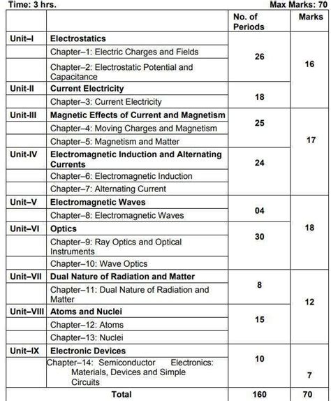 Image result for Grade 12 Physics Curriculum