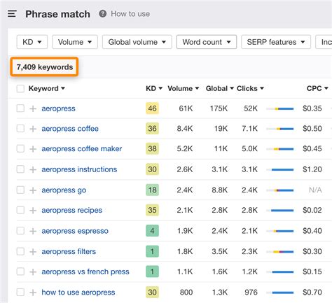 Image result for How to Find KeyWords