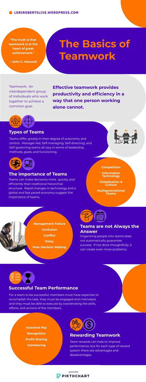 Afbeeldingsresultaten voor Teamwork Basics