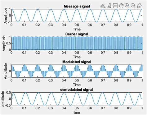 Afbeeldingsresultaten voor Pulse Width Modulation Matlab Code