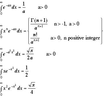 Exponential Integral Table に対する画像結果