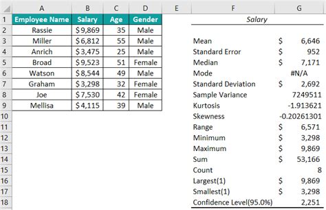Image result for Where Is Descriptive Statistics in Excel