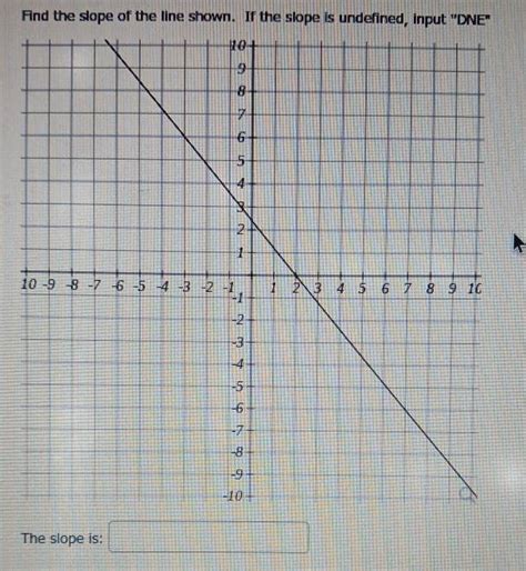 Image result for Undefined Slope Line
