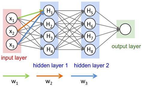 Afbeeldingsresultaten voor What Is a Convolutional Network