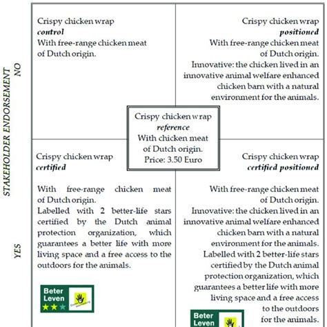 Image result for Experimental Study Design Examples