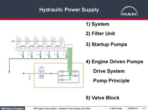 Image result for Control Unit in System Block Diagram