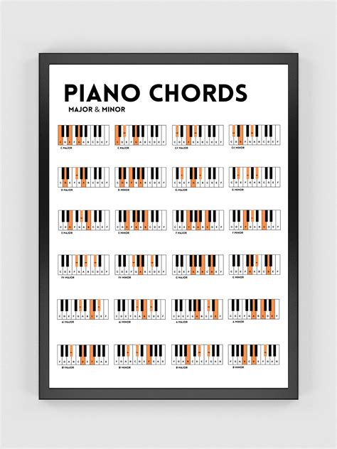 Decoding Chords Cheat Sheet に対する画像結果