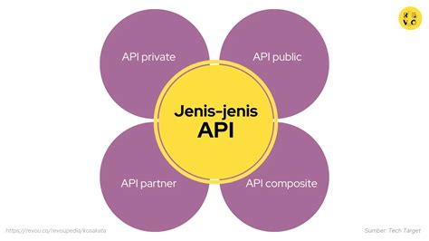 Toradh íomhá ar Contoh API Data