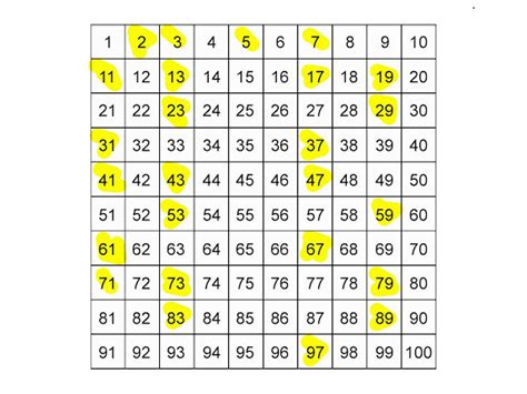 Image result for Prime Number Program in Java From 1 to 100