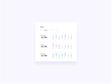 Image result for Statistics UIKit