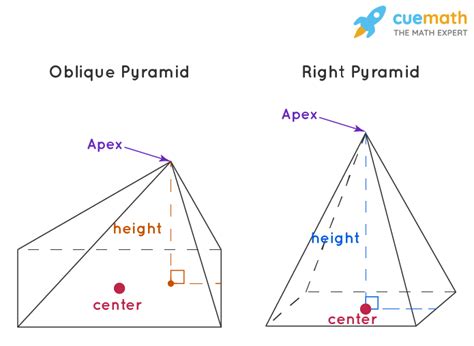 Image result for Irregular Pyramid Volume