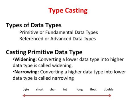 Image result for What Is Type Casting in Java with Example