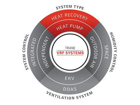 VRF Refrigeration System に対する画像結果