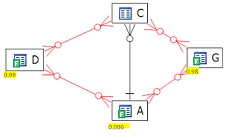 Image result for How Does SQL Optimizer Work