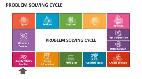 Toradh íomhá ar Problem Solving Cycle for Kids