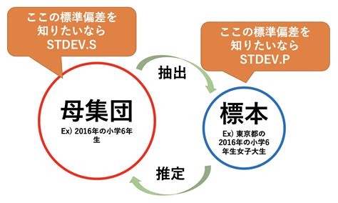 Image result for Stdev.p