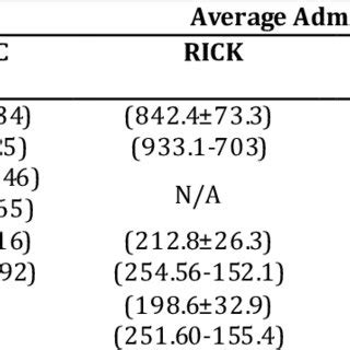 Image result for Siemens Orbiter Nuclear Stress Test