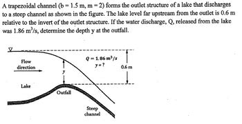 Image result for Trapezoidal Channel with Drop Inlet