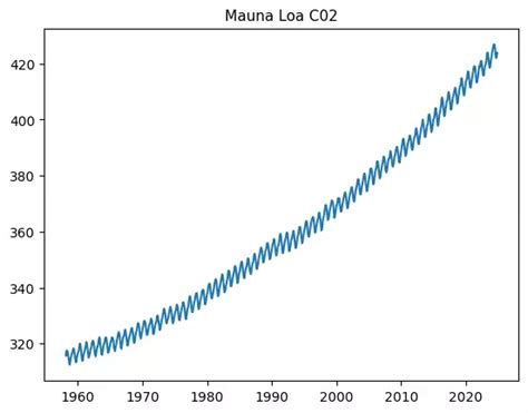 Image result for Python Line Time Plot Pyplot