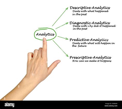 Image result for Analytics Types