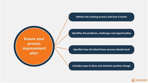 Image result for Process Improvement Plan New Store Open