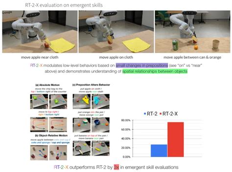 Image result for Open Embodied Dataset Collection