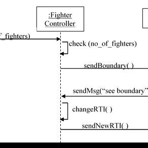 Image result for Fighter Jet Flares SysML Sequence Diagram