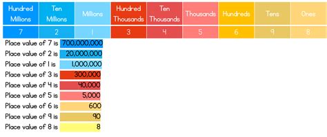 Image result for Decimal Place Value Chart Expanded Form