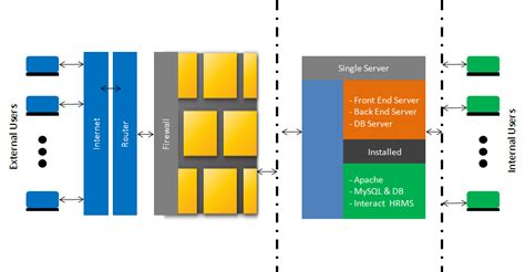 Image result for Code Server Architecture