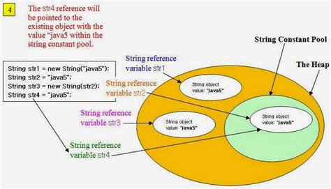 String Memory in Java に対する画像結果