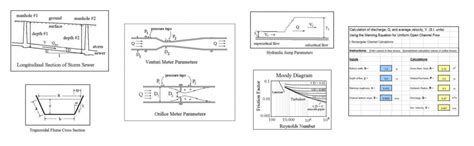 Image result for Engineering Calculations Spreadsheet