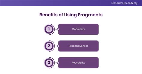 Image result for Android App Development Fragments