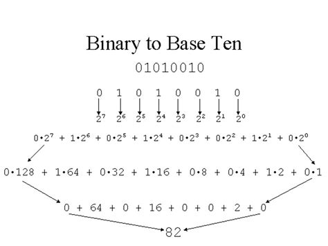Image result for 10 Binary